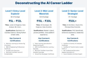 The Dawn of the AI Era